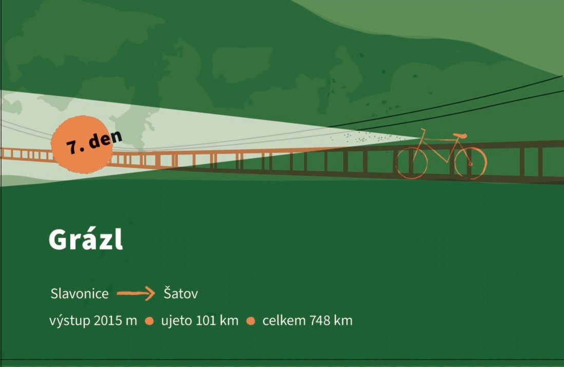 Kniha 1000 Mil Bajka o Bajcích